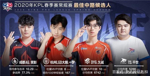 仅吸引了球
