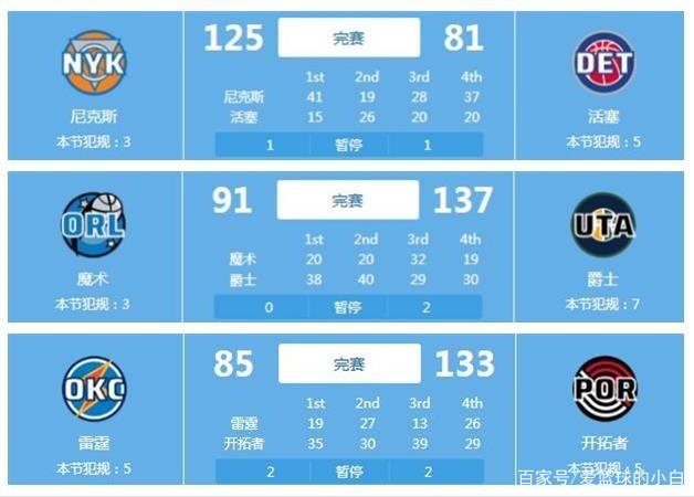 年轻球员的 年轻球员的