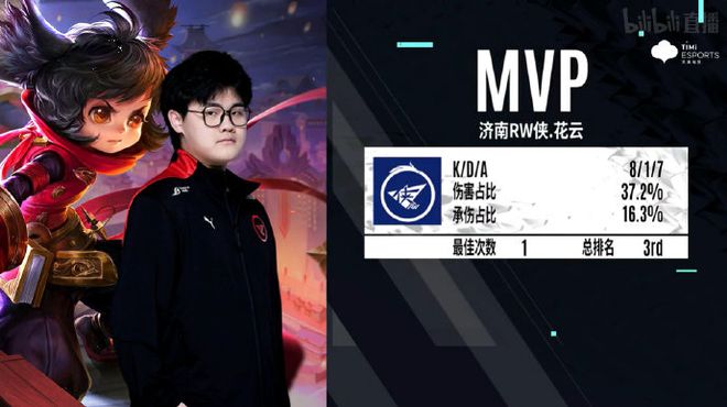 的历史与回 的历史与回