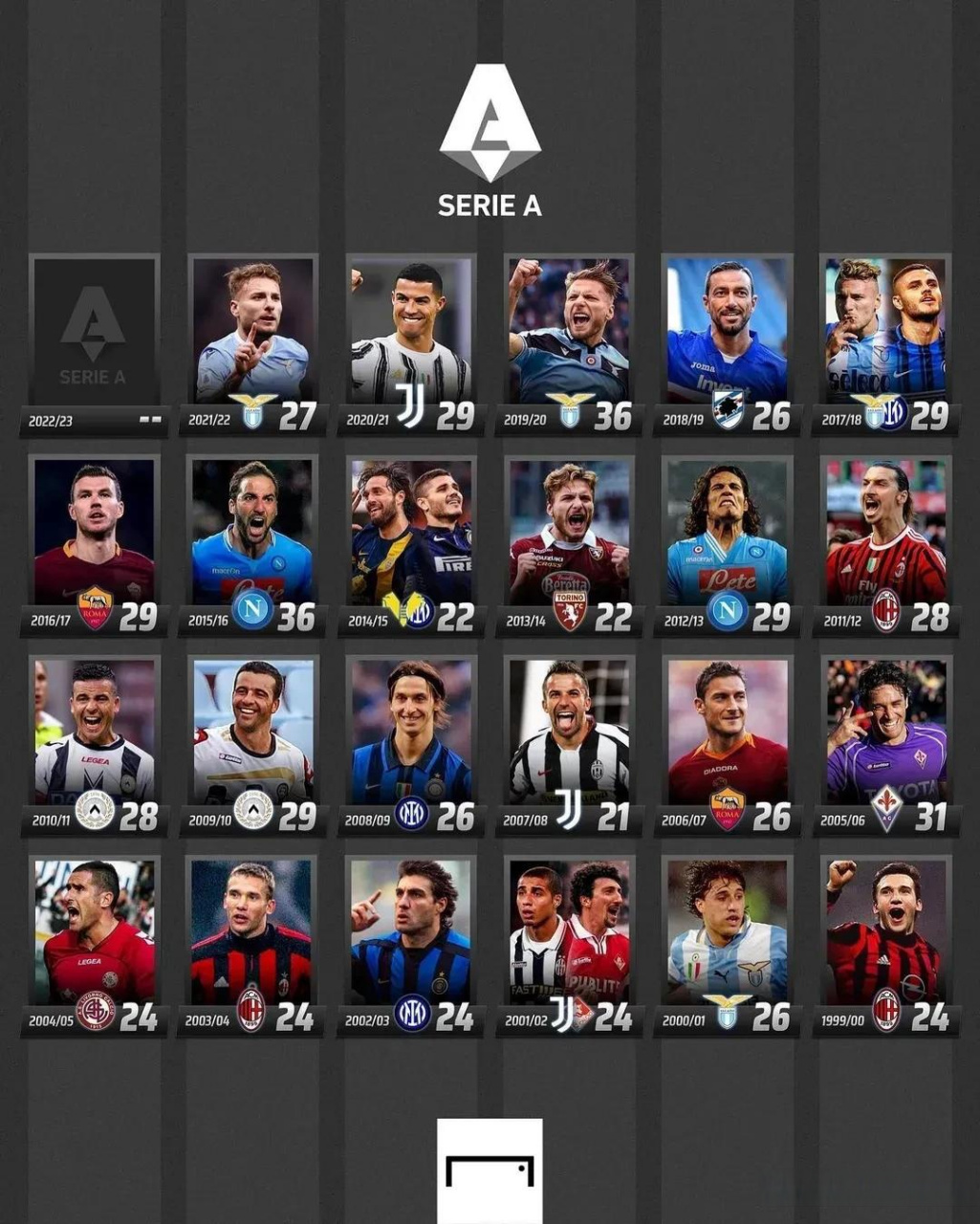 节点与场馆 节点与场馆